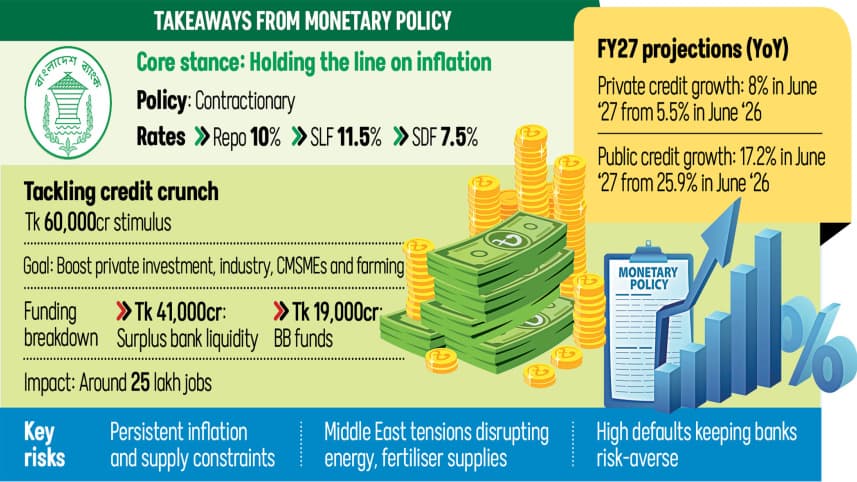 BB sticks to tight monetary policy as inflation stays high