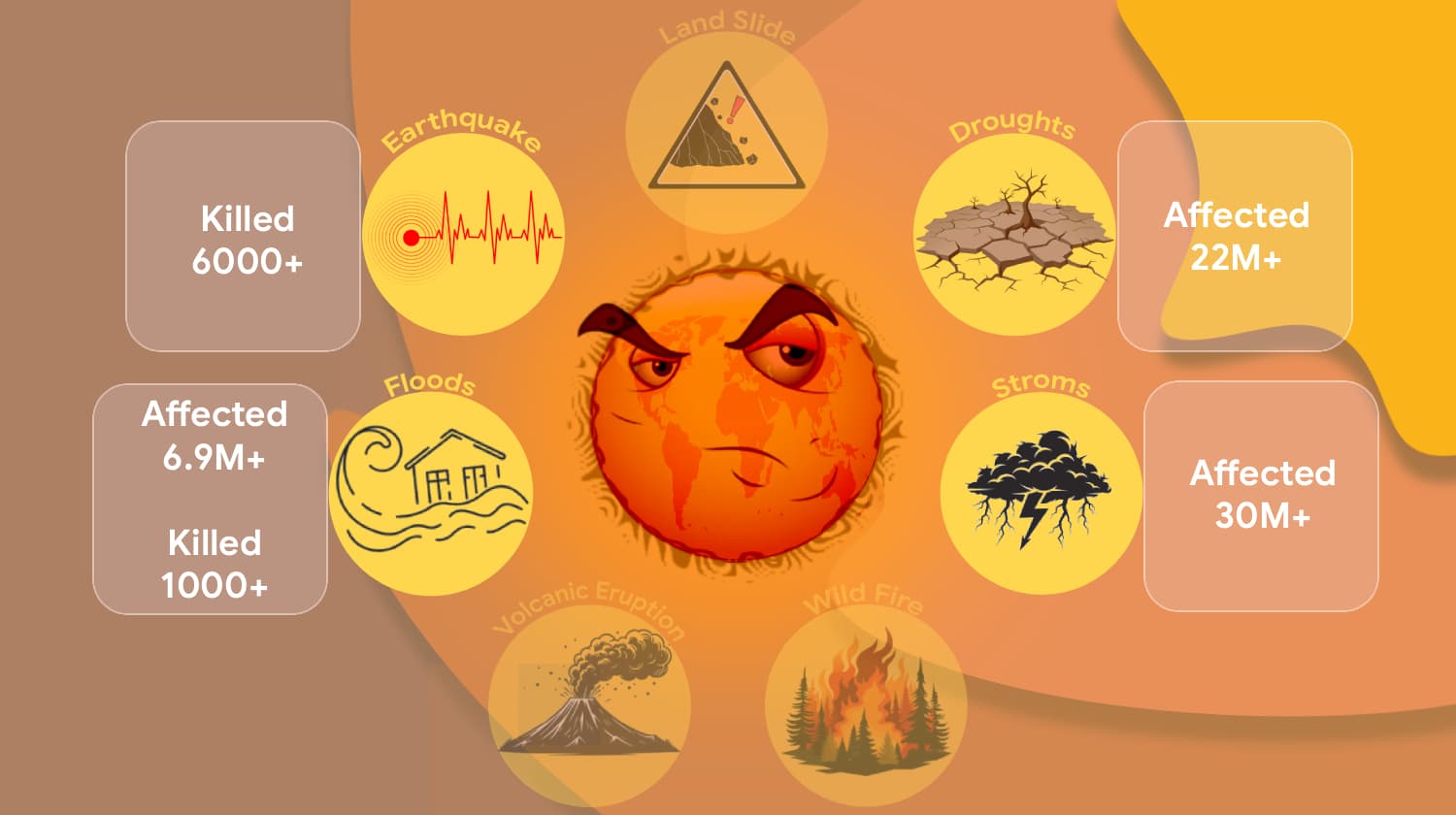 Earth isn't getting angrier. So why does it feel that way?